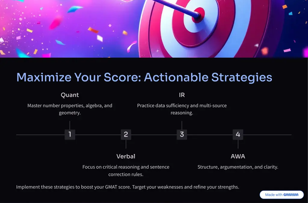 maximize your score actionable strategies