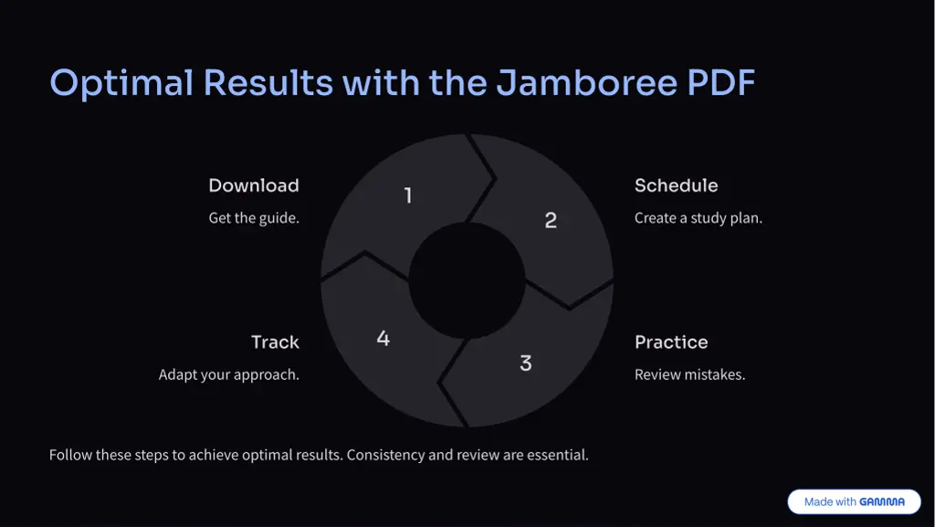 optimal results with the jamboree pdf