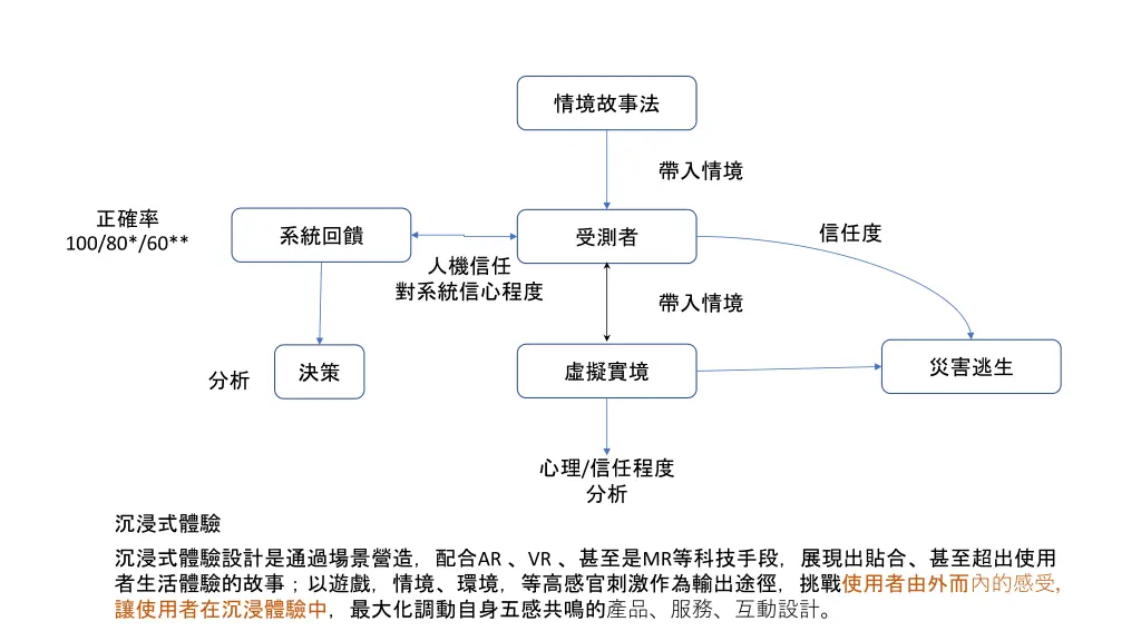 slide2