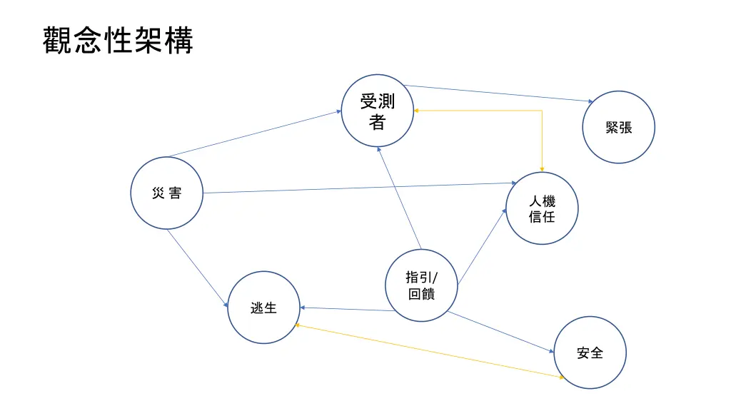 slide5