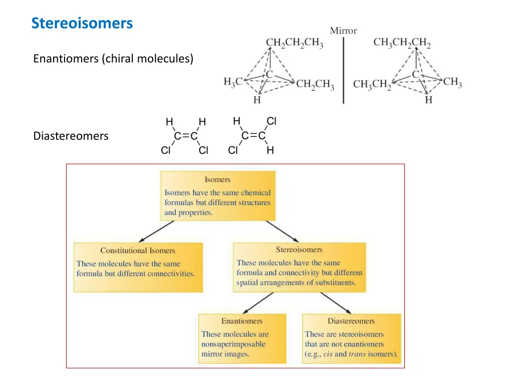 stereoisomers