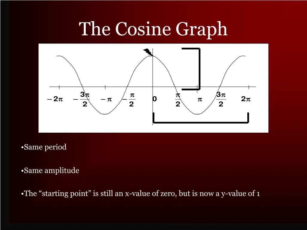 the cosine graph 1