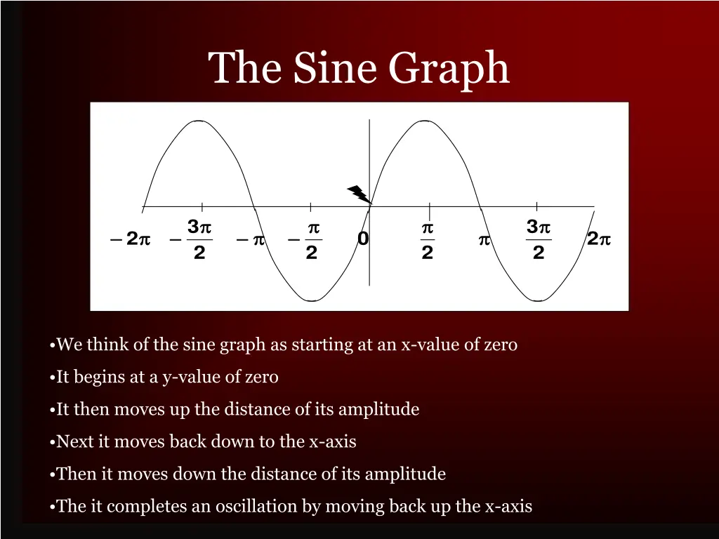 the sine graph 1