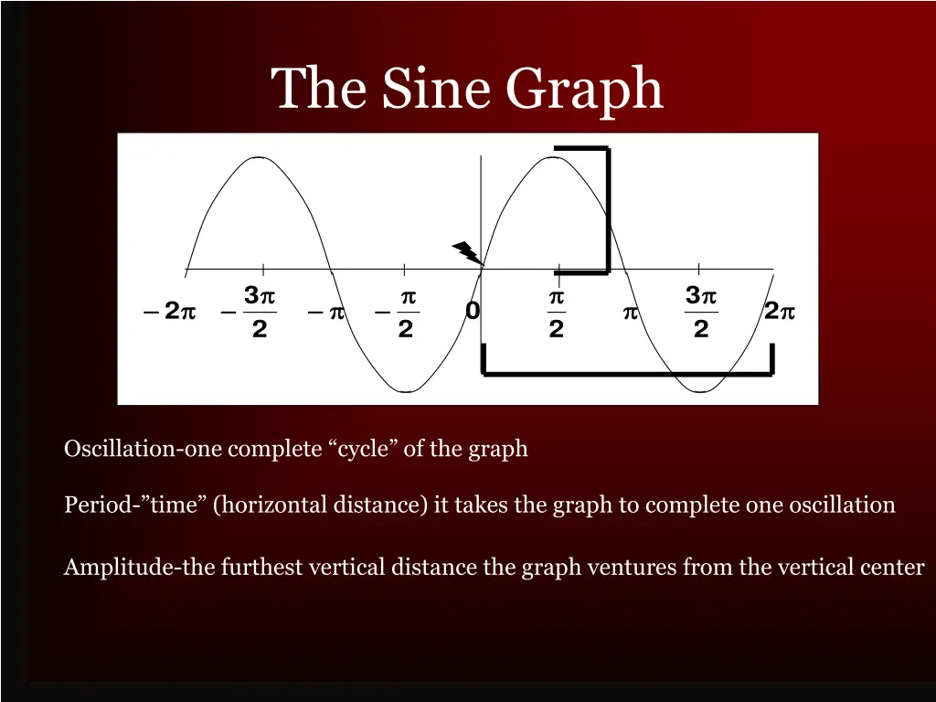 the sine graph