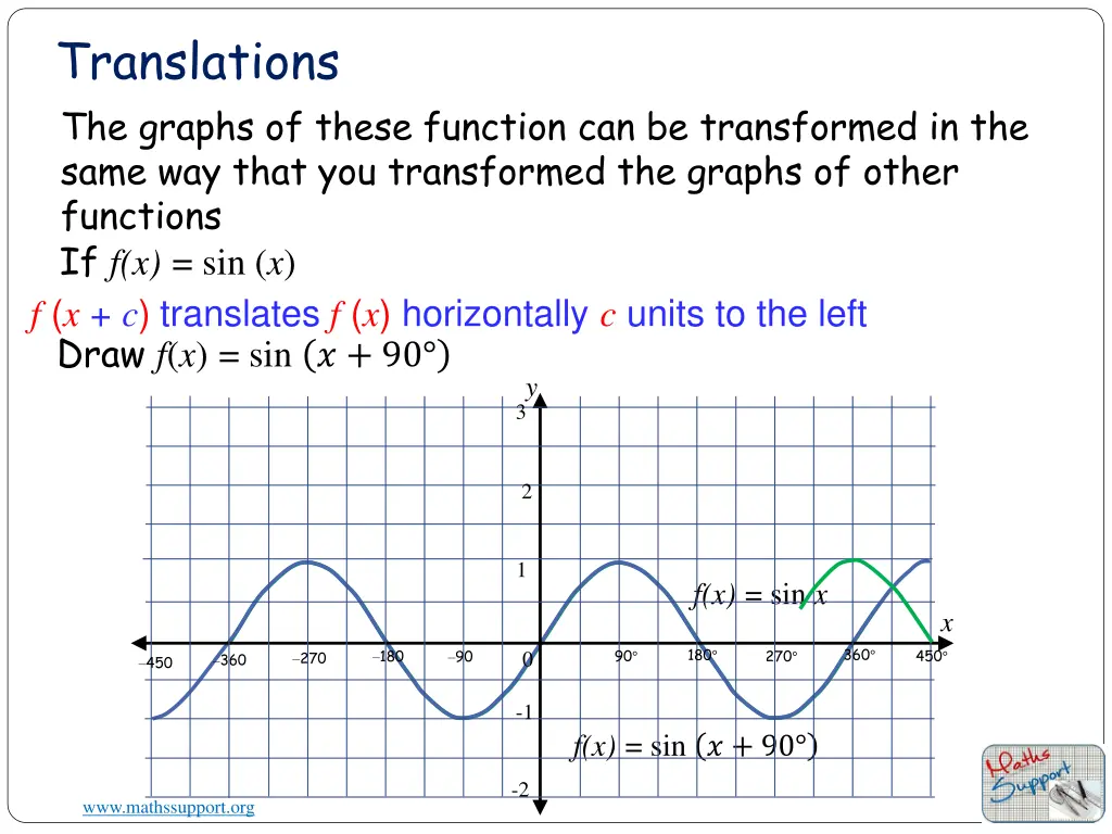 translations 3