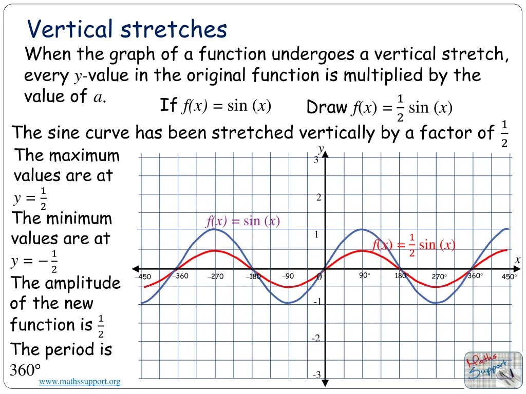 vertical stretches 1