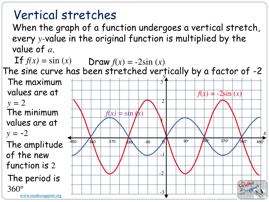 vertical stretches 2