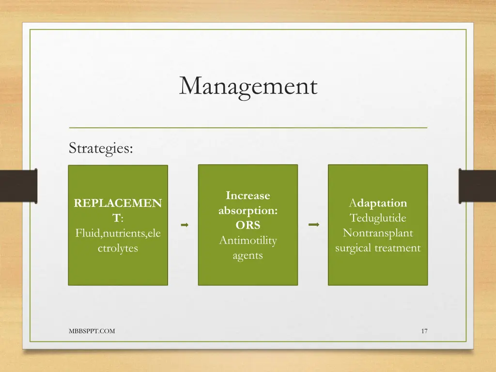 management