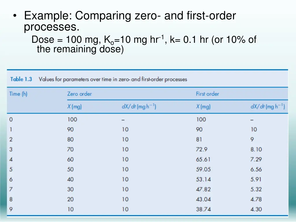 example comparing zero and first order processes