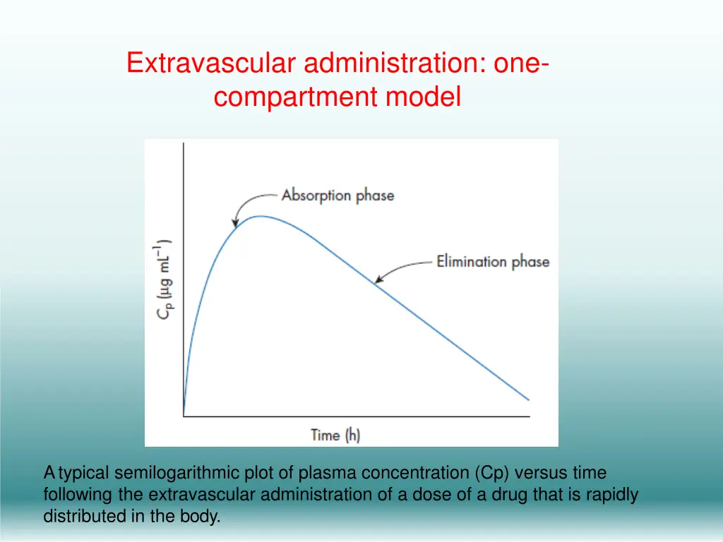 extravascular administration one compartment model