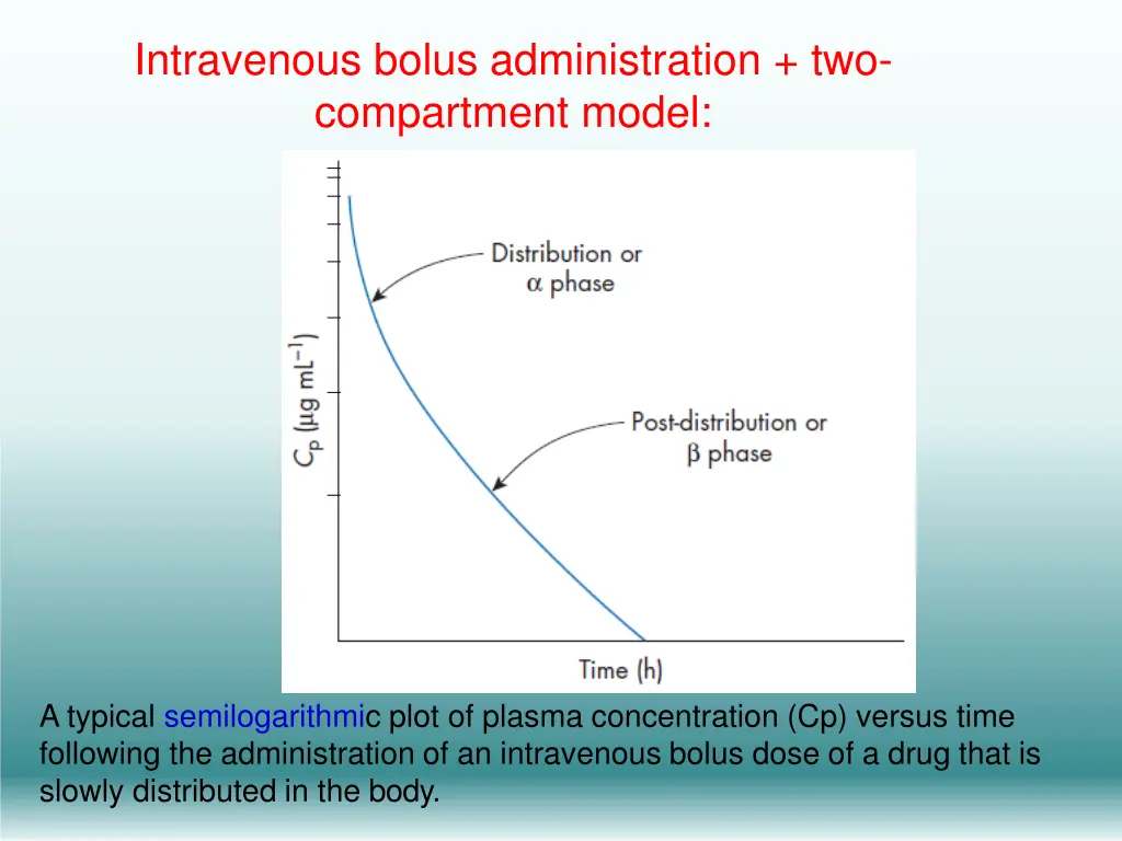 intravenous bolus administration two compartment