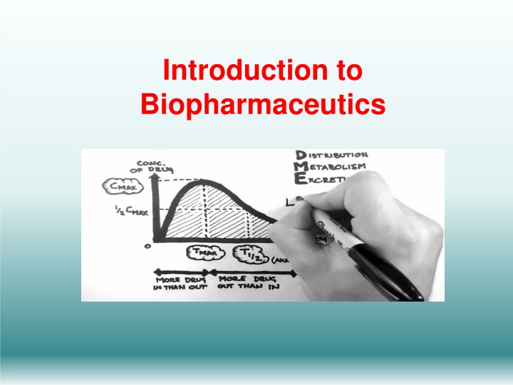 introduction to biopharmaceutics