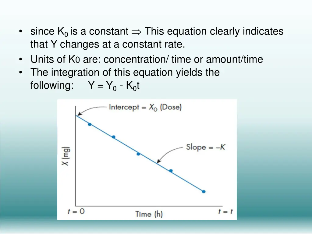 since k 0 is a constant this equation clearly
