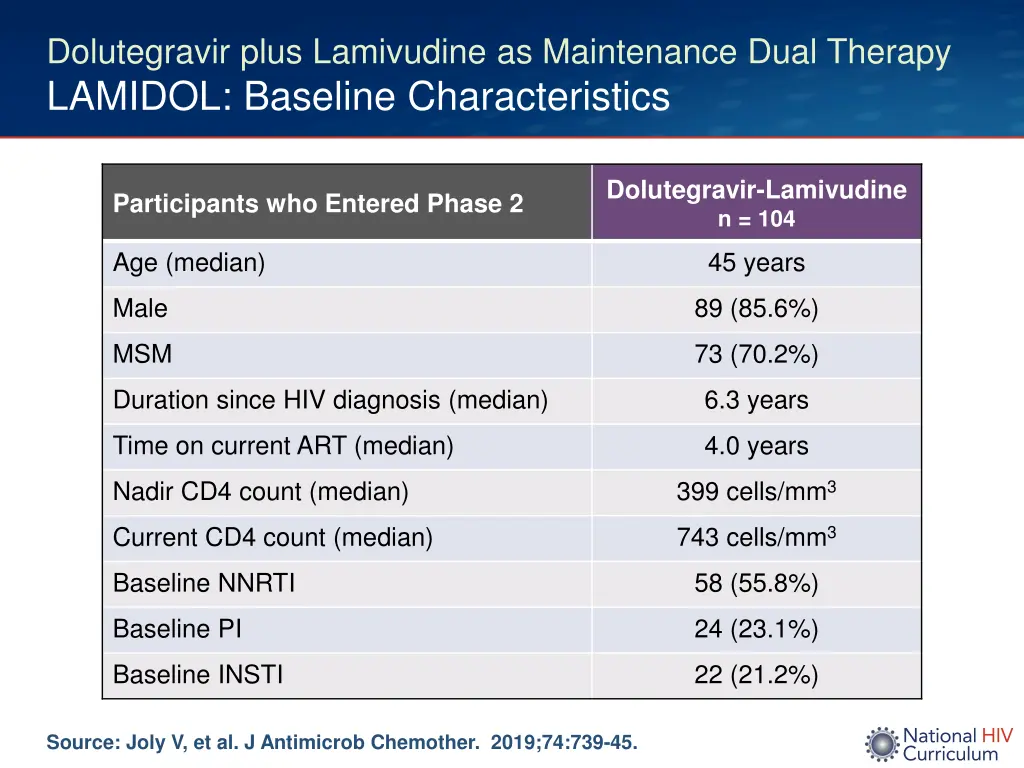 dolutegravir plus lamivudine as maintenance dual 1