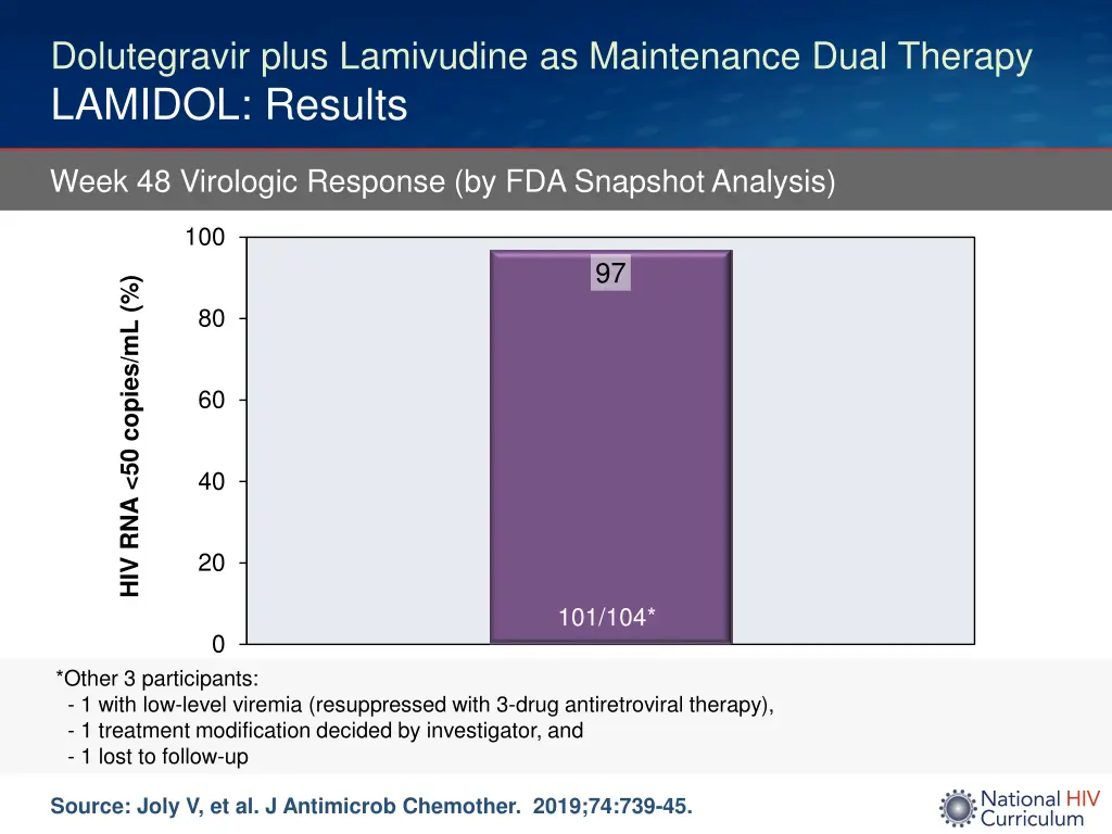 dolutegravir plus lamivudine as maintenance dual 2