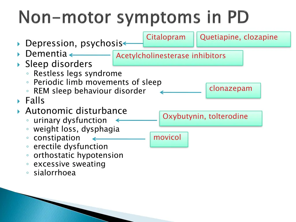 citalopram