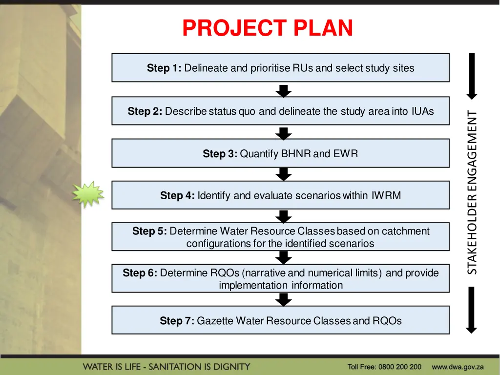 project plan