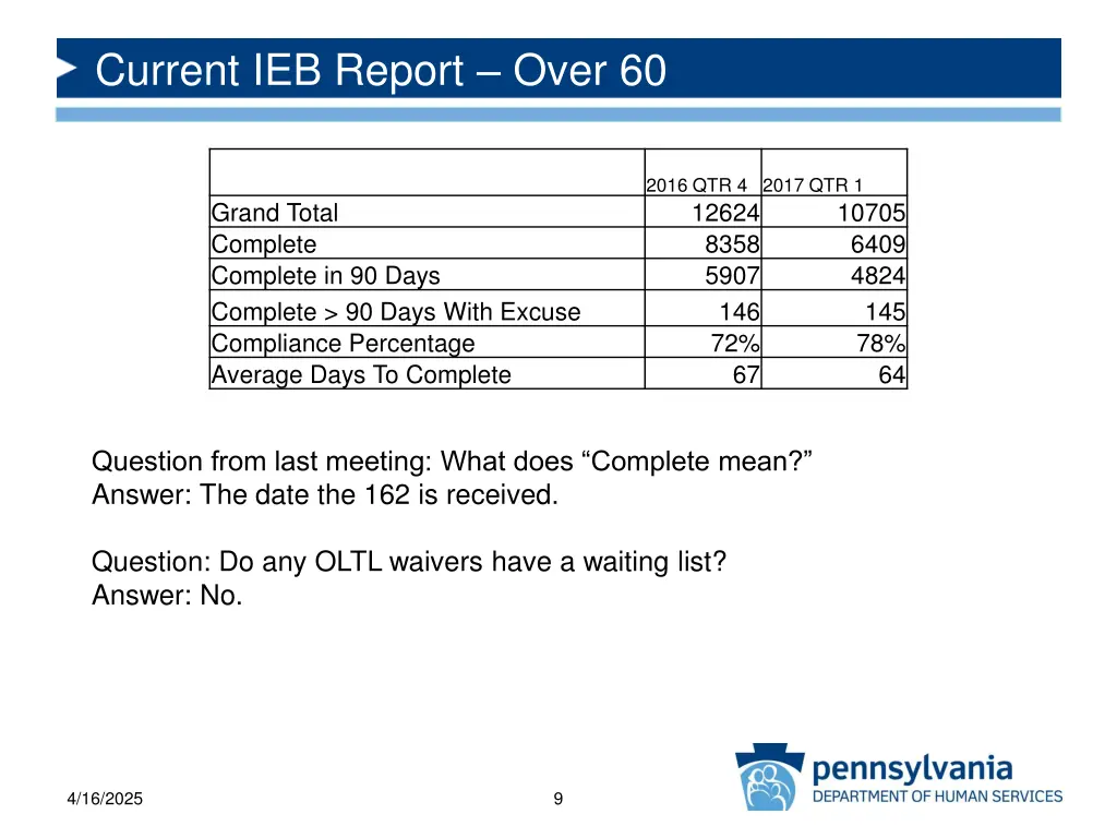 current ieb report over 60