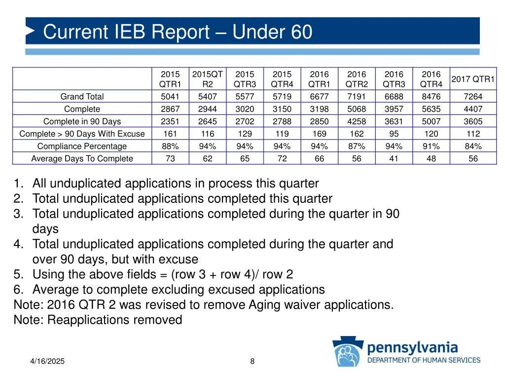 current ieb report under 60
