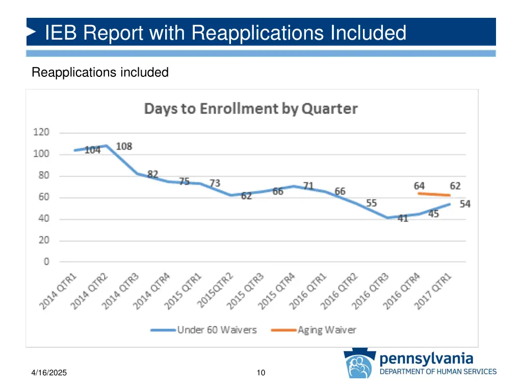 ieb report with reapplications included