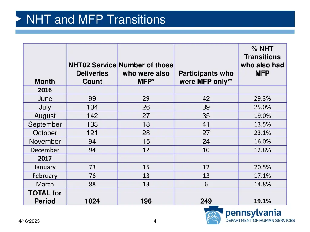 nht and mfp transitions