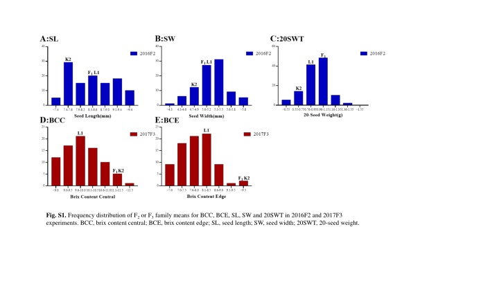 fig s1 frequency distribution