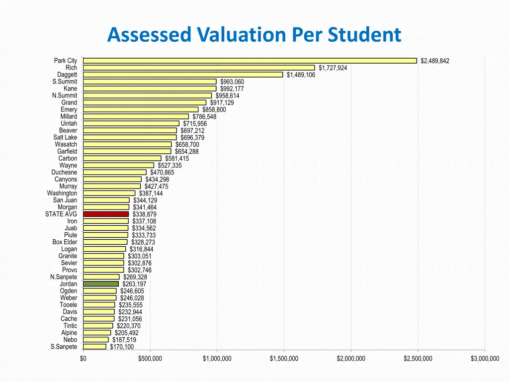 assessed valuation per student