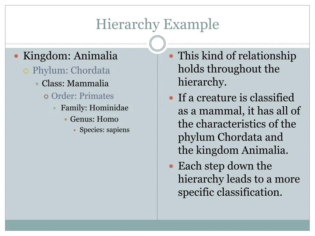hierarchy example 1