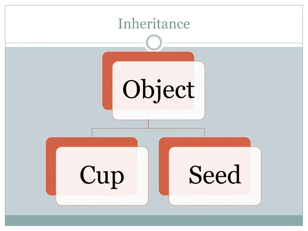 inheritance 3
