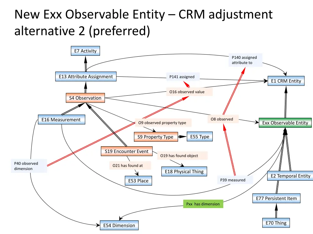 new exx observable entity crm adjustment 1