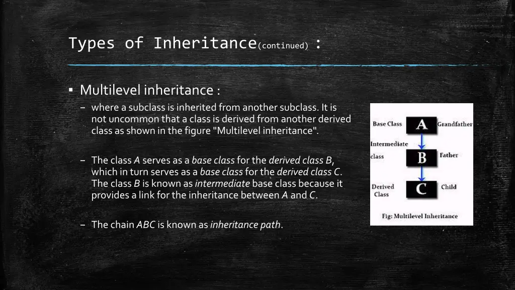 types of inheritance continued