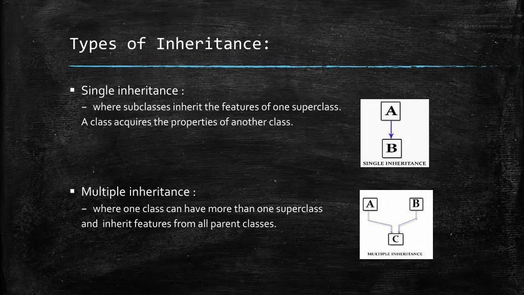 types of inheritance