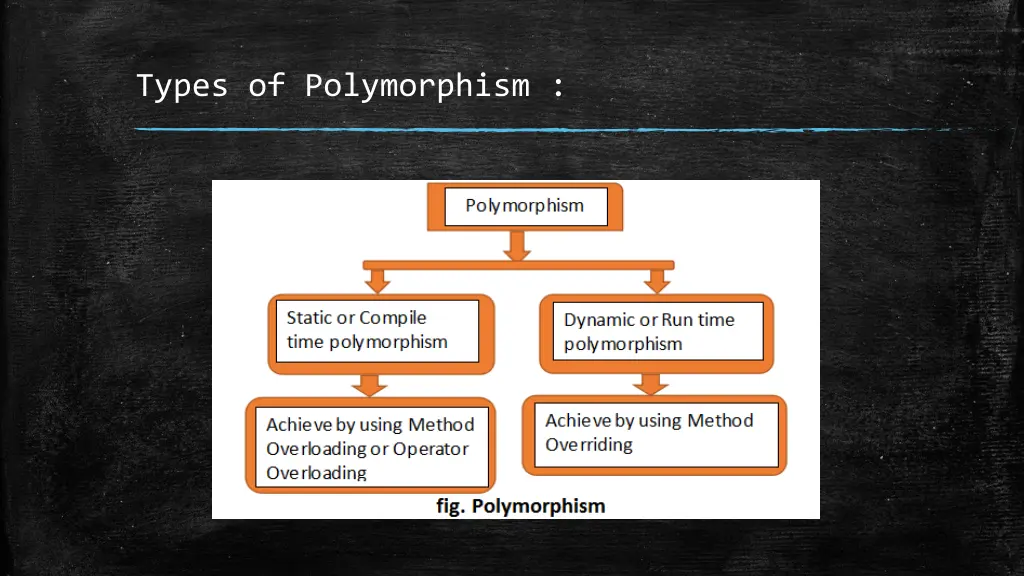 types of polymorphism