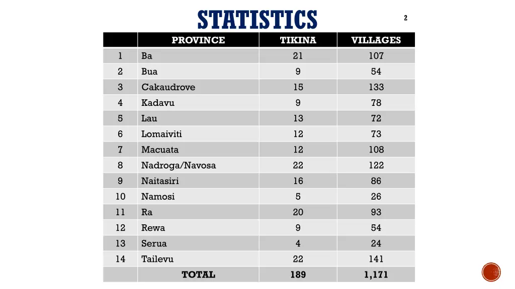 statistics province