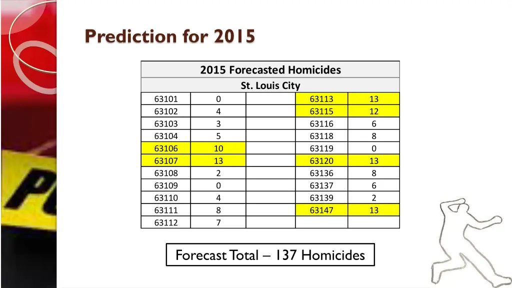 prediction for 2015