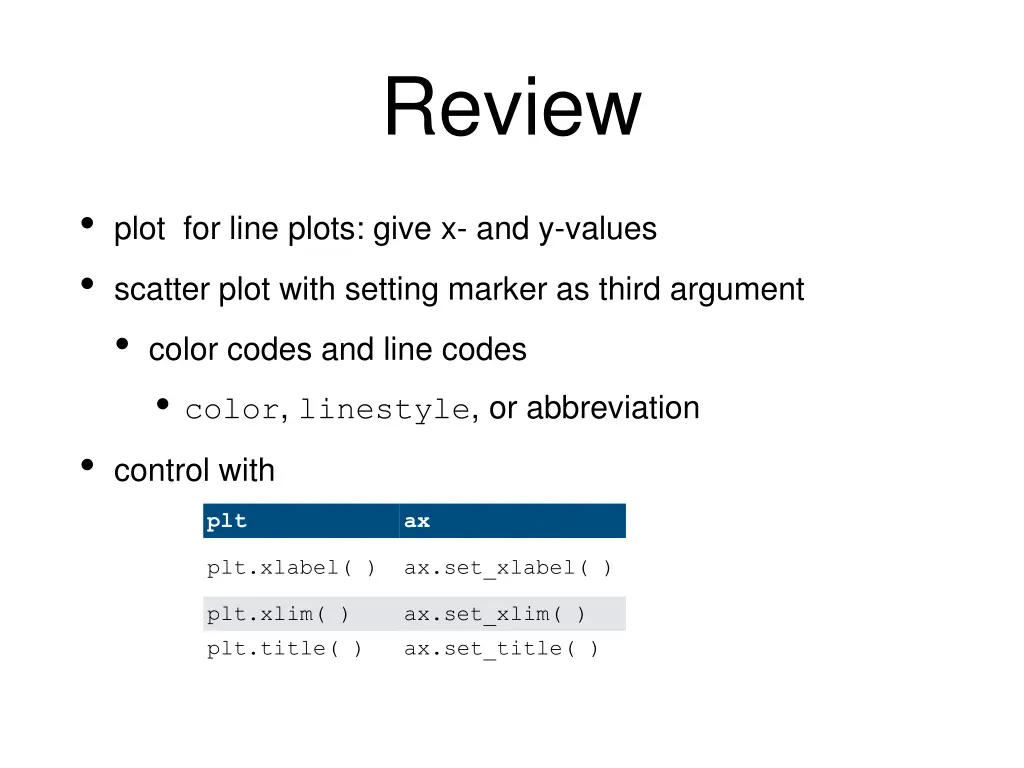 review 2