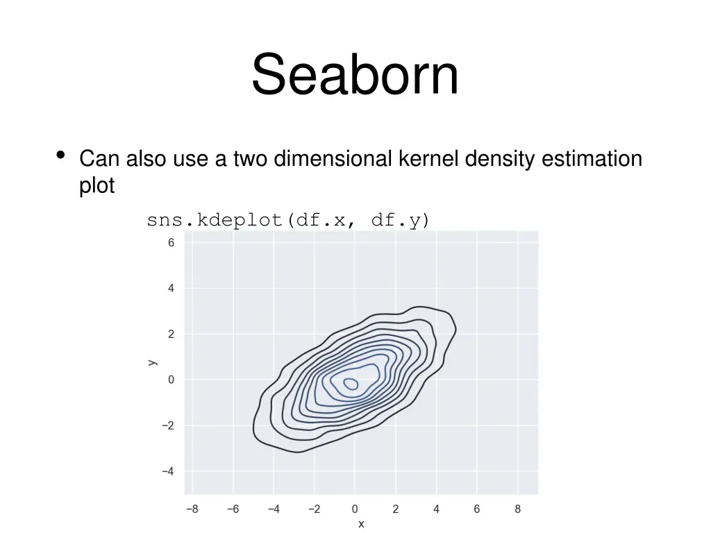 seaborn 13