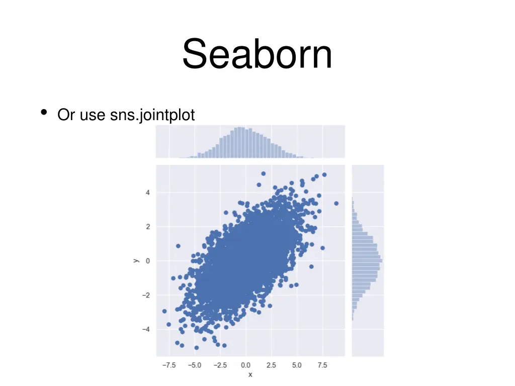 seaborn 14