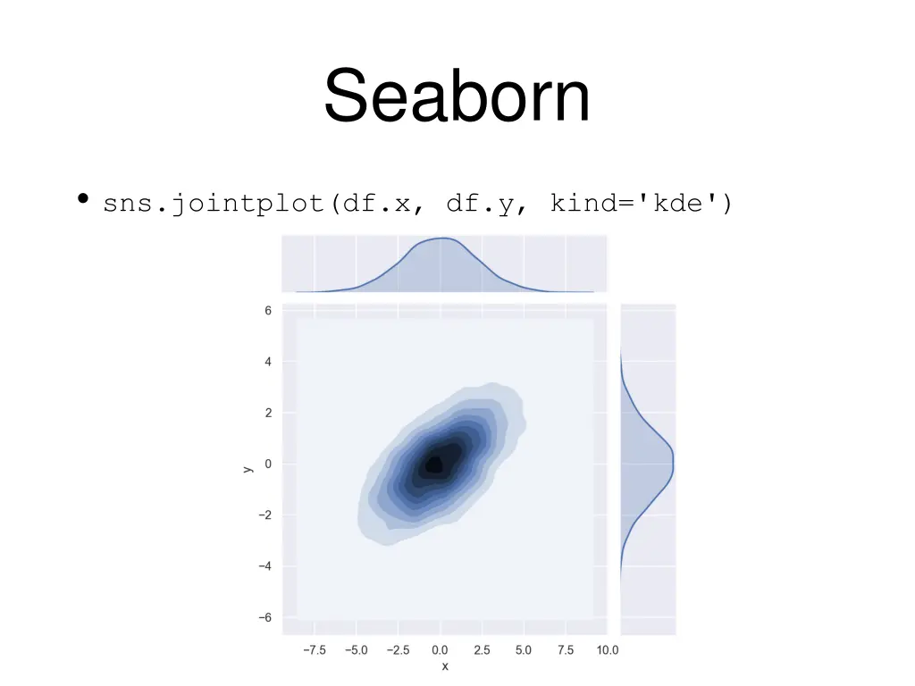 seaborn 15