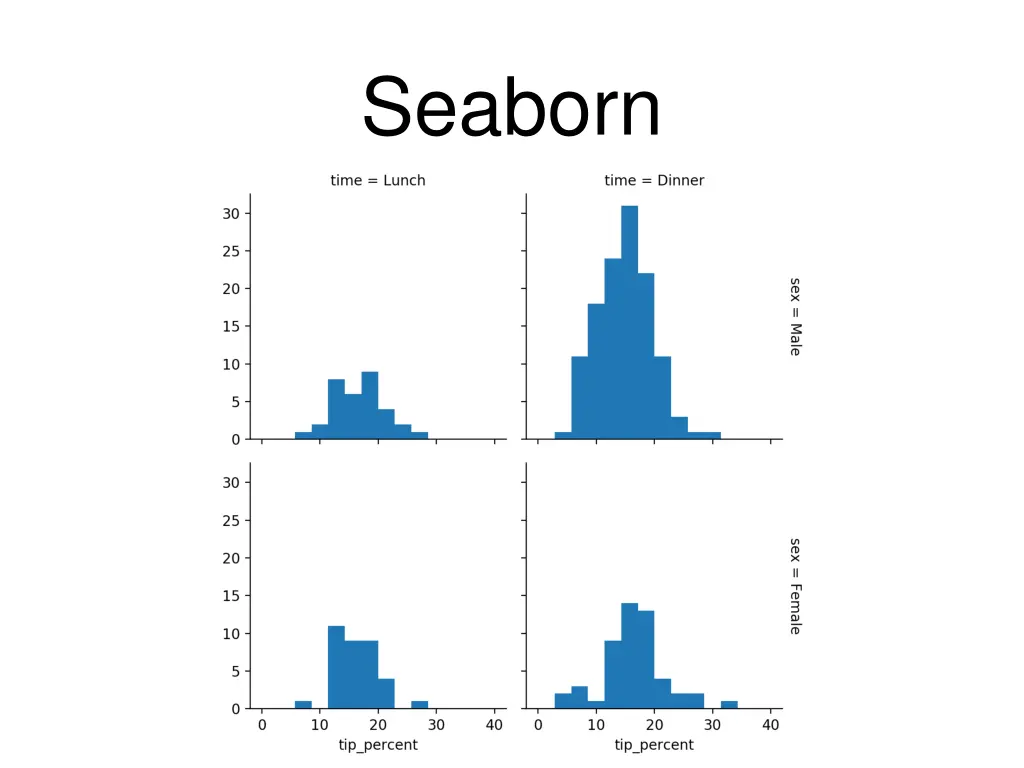 seaborn 18