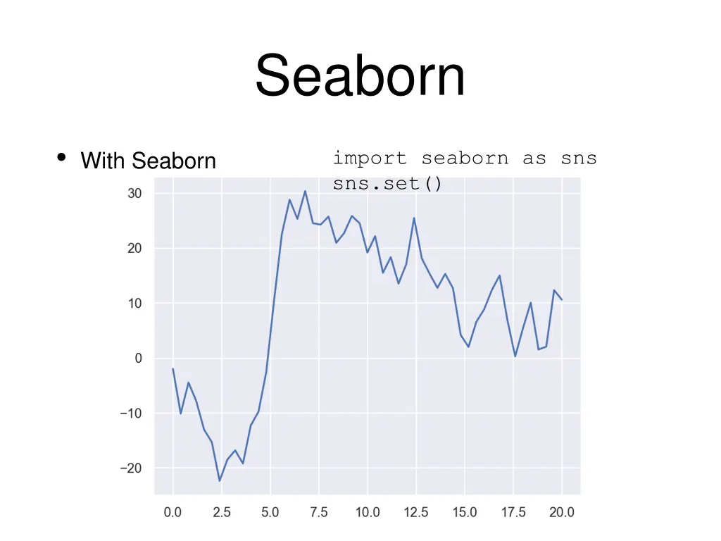 seaborn 2