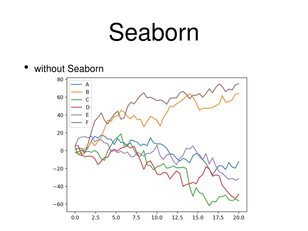 seaborn 4