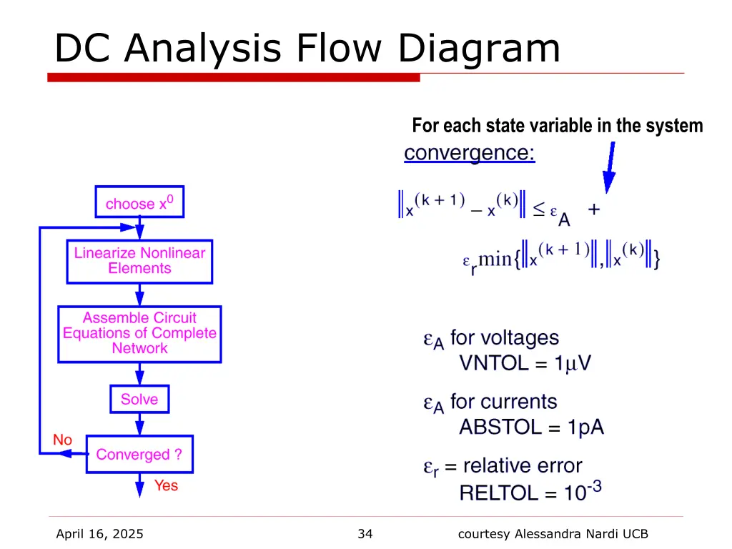 dc analysis flow diagram