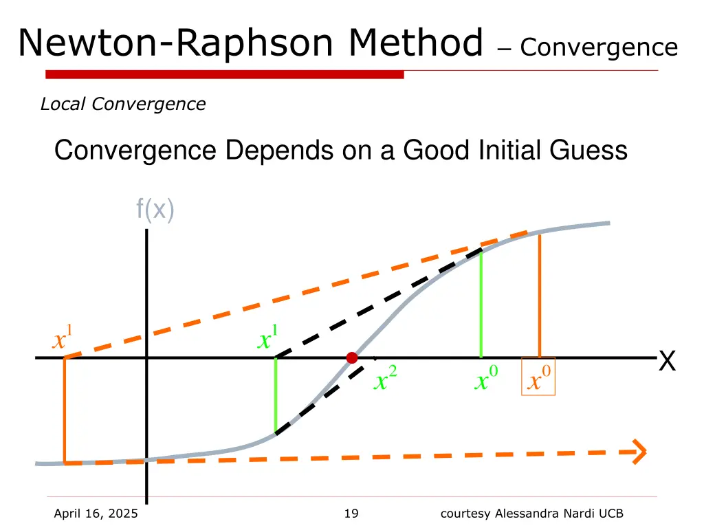 newton raphson method convergence 10