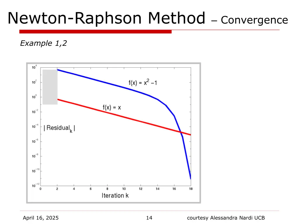 newton raphson method convergence 5