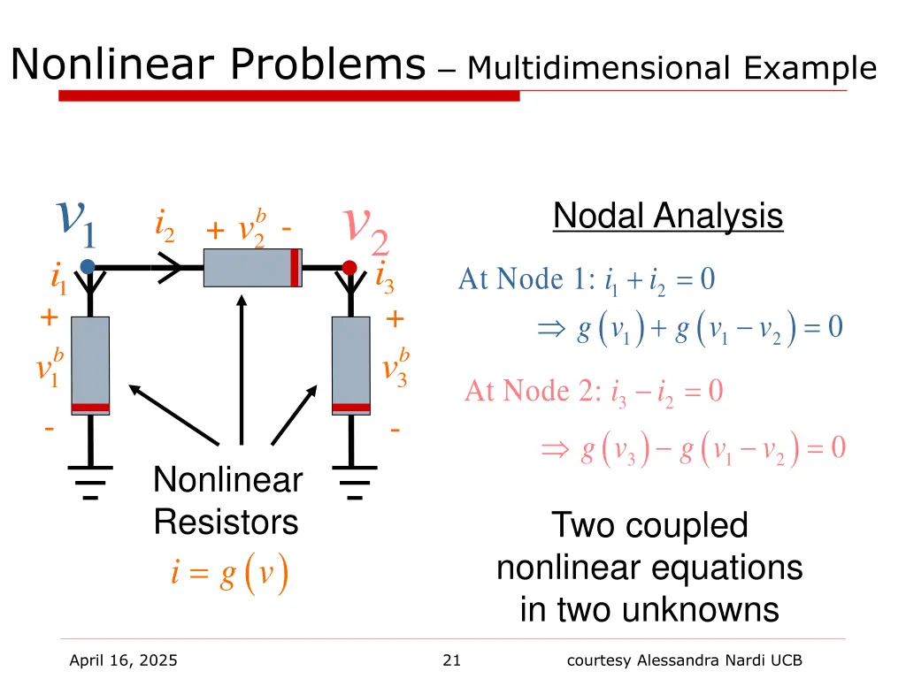 nonlinear problems multidimensional example