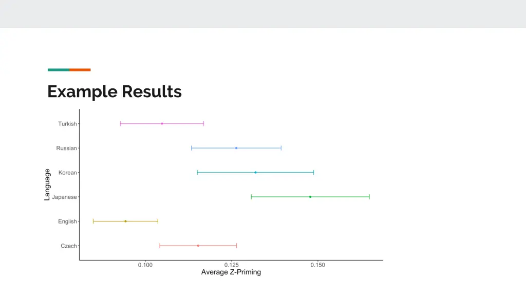 example results 1