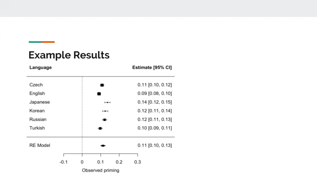 example results 2