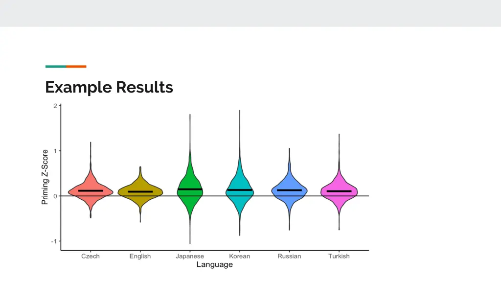 example results