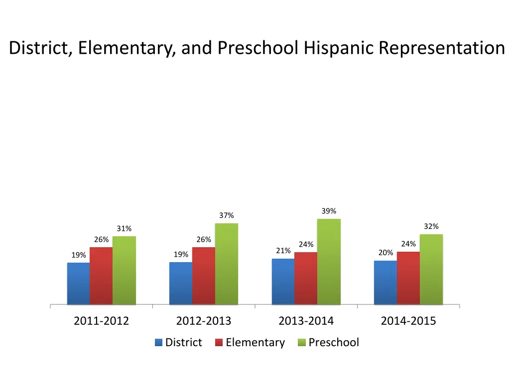 district elementary and preschool hispanic